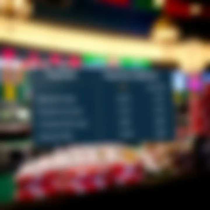 Comparison of payment options available on FanDuel