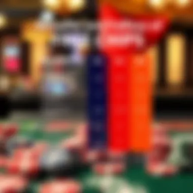 An analytical chart depicting the benefits and pitfalls of free chips