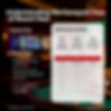 Visual representation of resort fee breakdown